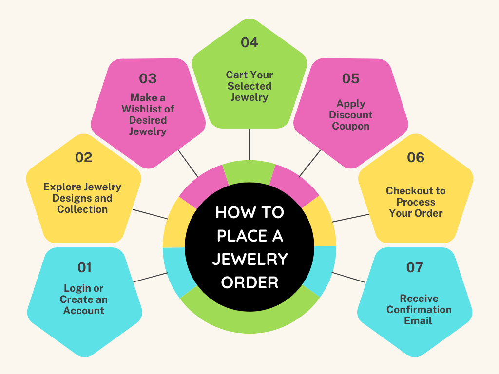 How to place a jewelry order